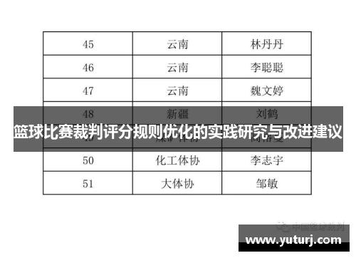 篮球比赛裁判评分规则优化的实践研究与改进建议