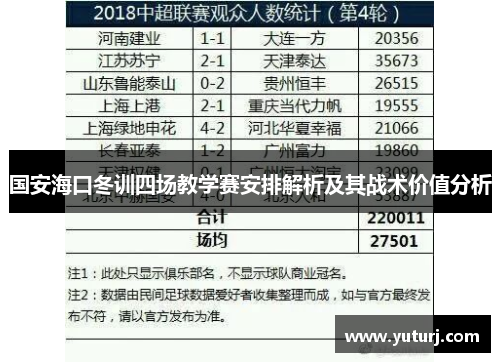 国安海口冬训四场教学赛安排解析及其战术价值分析