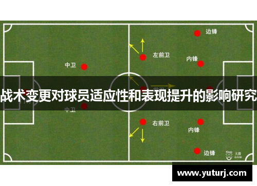 战术变更对球员适应性和表现提升的影响研究