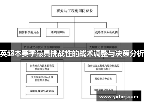 英超本赛季最具挑战性的战术调整与决策分析