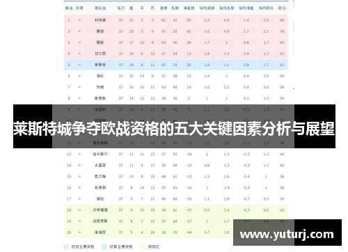 莱斯特城争夺欧战资格的五大关键因素分析与展望 莱斯特城争夺欧战资格的五大关键因素分析与展望