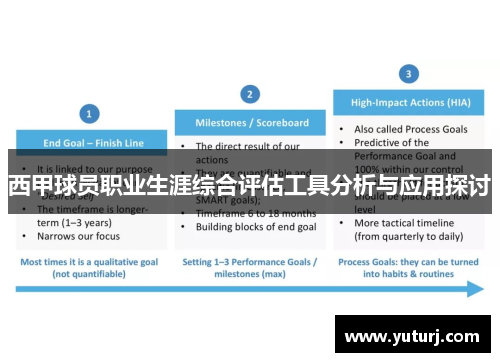 西甲球员职业生涯综合评估工具分析与应用探讨 西甲球员职业生涯综合评估工具分析与应用探讨