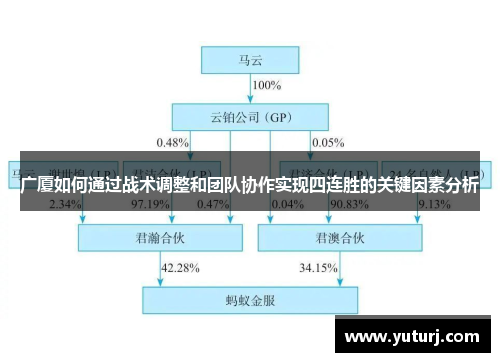 广厦如何通过战术调整和团队协作实现四连胜的关键因素分析 广厦如何通过战术调整和团队协作实现四连胜的关键因素分析