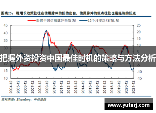 把握外资投资中国最佳时机的策略与方法分析 把握外资投资中国最佳时机的策略与方法分析