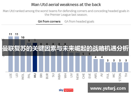 曼联复苏的关键因素与未来崛起的战略机遇分析